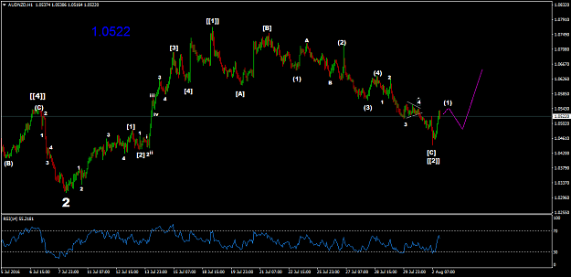 Click to Enlarge

Name: AUDNZDH1.png
Size: 39 KB
