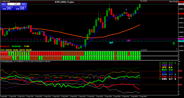 Click to Enlarge

Name: NZDCHFM5.png
Size: 72 KB