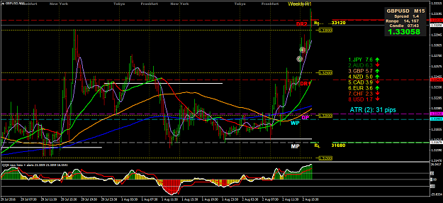 Click to Enlarge

Name: GBPUSDM15 qqe.png
Size: 74 KB