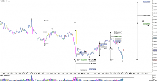 Click to Enlarge

Name: USDCAD - Primary Analysis - Aug-02 1704 PM (15 min).png
Size: 81 KB