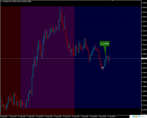 Click to Enlarge

Name: AUDUSD_02Aug2016.png
Size: 27 KB
