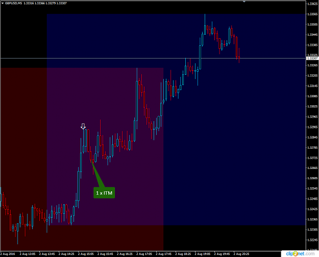 Click to Enlarge

Name: GBPUSD_02Aug2016.png
Size: 27 KB