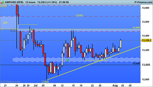 Click to Enlarge

Name: GBP USD H12 (DFB).png
Size: 23 KB