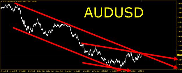 Click to Enlarge

Name: AUDUSD3.jpg
Size: 148 KB