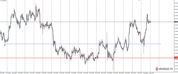Click to Enlarge

Name: 160803_audusd_1hour.png
Size: 49 KB