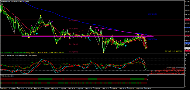 Click to Enlarge

Name: GBPJPYM15.png
Size: 72 KB