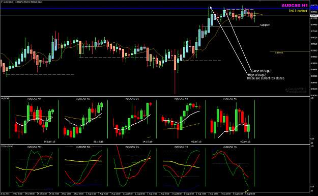 Click to Enlarge

Name: AUDCAD Aug 3 H1 pre-LO.png
Size: 55 KB
