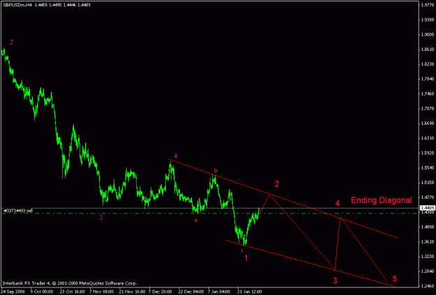 Click to Enlarge

Name: elliott wave cable h4 chart.gif
Size: 12 KB