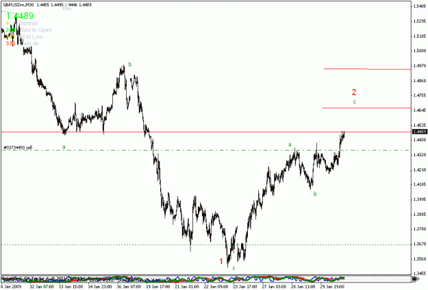 Click to Enlarge

Name: elliott wave cable m30 chart.gif
Size: 15 KB