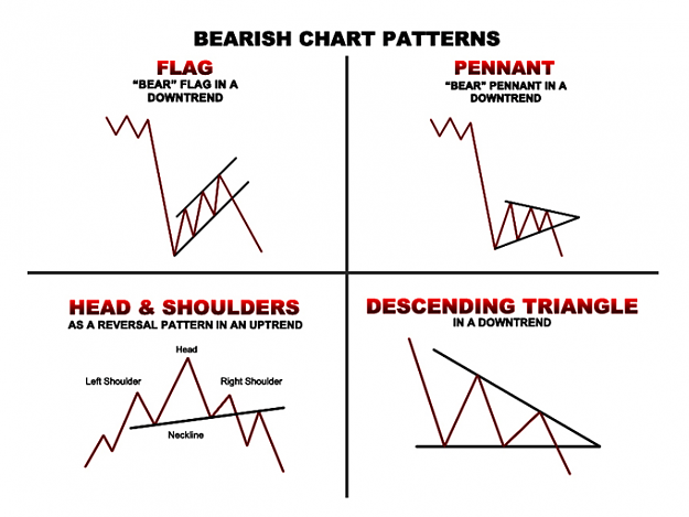 Click to Enlarge

Name: 2013-02-26-Bearish-Chart-Patterns.png
Size: 96 KB