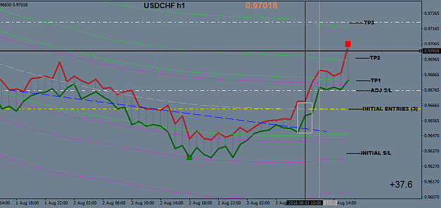 Click to Enlarge

Name: USDCHFH1.png
Size: 28 KB