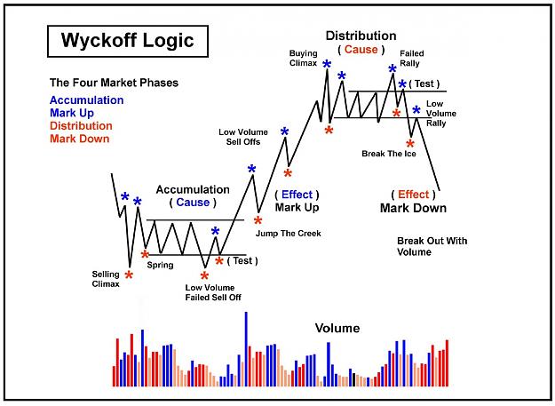 Wyckoff trading method forex trading pannelli forex vendita pneumatici