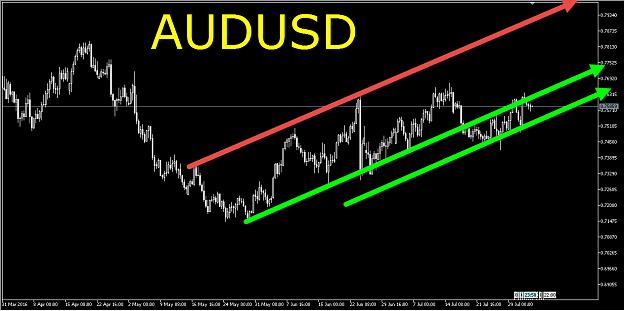 Click to Enlarge

Name: AUDUSD4.jpg
Size: 137 KB
