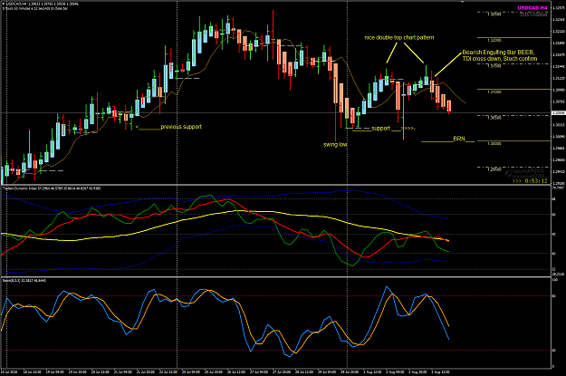 Click to Enlarge

Name: USDCAD Week 31 Aug 3 H4 example.png
Size: 62 KB