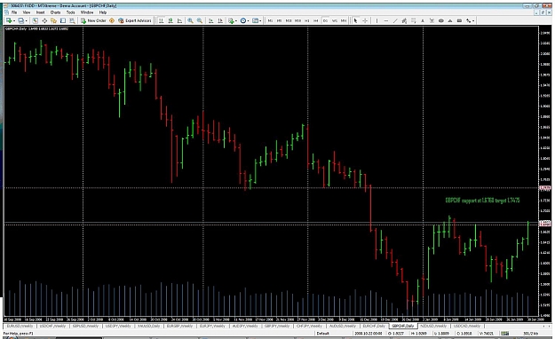 Click to Enlarge

Name: gbpchf 1.30.9.jpg
Size: 155 KB