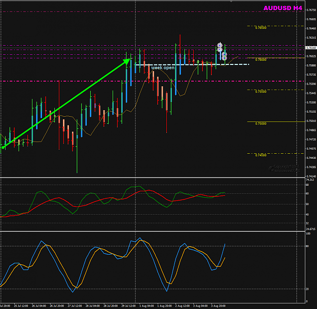 Click to Enlarge

Name: AUDUSD Week 31 Aug 4 H4 trade week open.png
Size: 48 KB