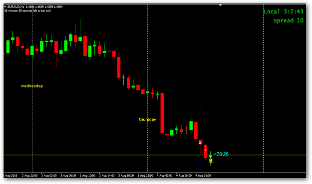Click to Enlarge

Name: EURAUD.png
Size: 28 KB