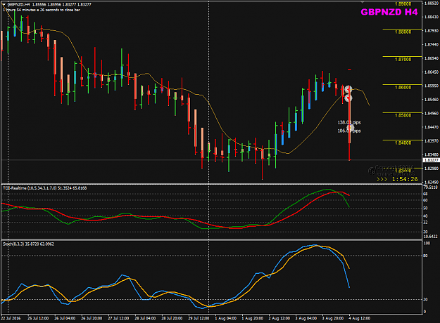 Click to Enlarge

Name: GBPNZD Week 31 Aug 4 H4 trades closed.png
Size: 35 KB