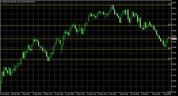 Click to Enlarge

Name: #US_Oil_U6Daily.png
Size: 38 KB