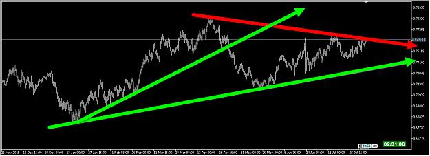 Click to Enlarge

Name: AUDUSD5.jpg
Size: 111 KB