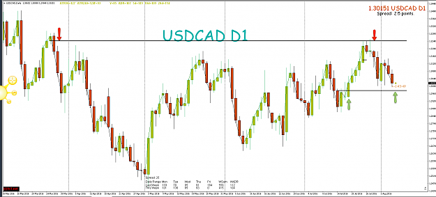 Click to Enlarge

Name: 4th Aug 16 USD:CAD D1 Observation.png
Size: 109 KB