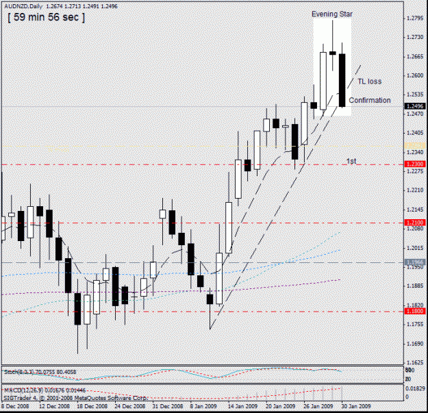 Click to Enlarge

Name: 1 -audnzd daily 31-01.gif
Size: 22 KB
