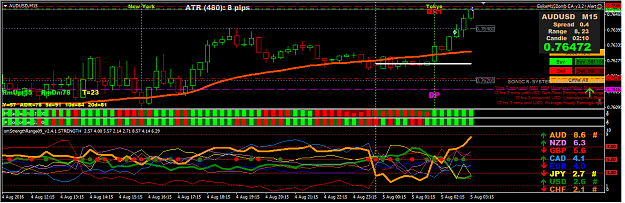 Click to Enlarge

Name: AUDUSD_M15_2016-8-05_00-27-48.png
Size: 63 KB