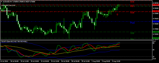 Click to Enlarge

Name: audusd-h4-axicorp-financial-services.png
Size: 29 KB