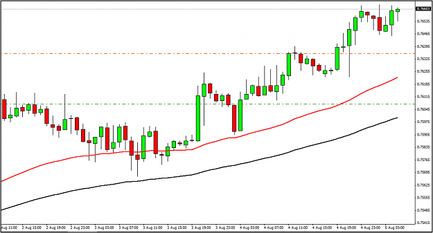 Click to Enlarge

Name: audusd ff.png
Size: 86 KB