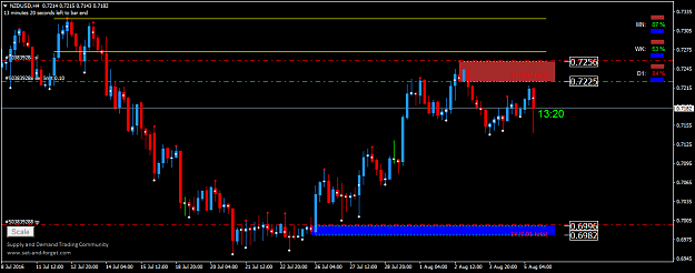 Click to Enlarge

Name: NZDUSDH4.png
Size: 42 KB
