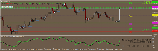 Click to Enlarge

Name: USDCADH4.png
Size: 30 KB