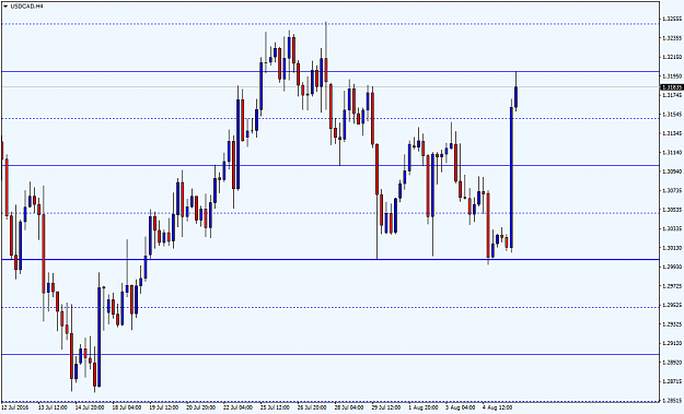 Click to Enlarge

Name: USDCADH4 same with my chart.png
Size: 41 KB
