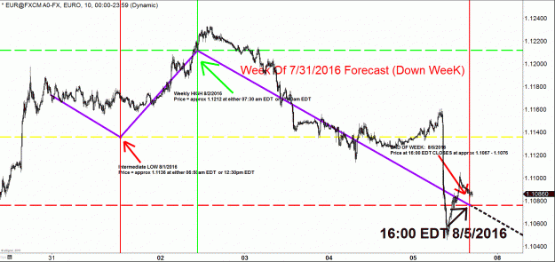 Click to Enlarge

Name: EURUSD FORECAST WEEK OF 7-31-2016 ACTUAL.gif
Size: 61 KB