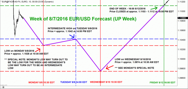 Click to Enlarge

Name: EURUSD FORECAST WEEK OF 8-7-2016.gif
Size: 68 KB