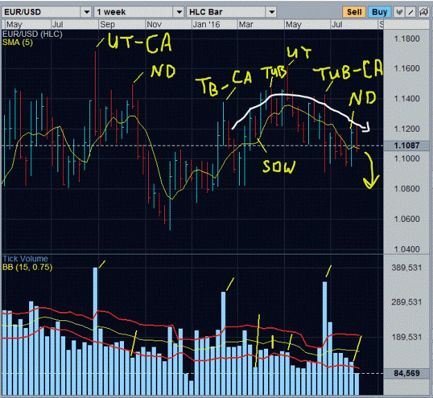 Click to Enlarge

Name: eurusd a.GIF
Size: 126 KB