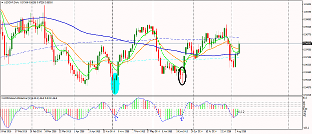 Click to Enlarge

Name: USDCHFDaily.png
Size: 62 KB