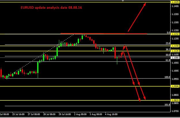Click to Enlarge

Name: EURUSD.jpg
Size: 68 KB