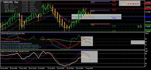 Click to Enlarge

Name: nzdusdi-d1-tw-corp.png
Size: 46 KB