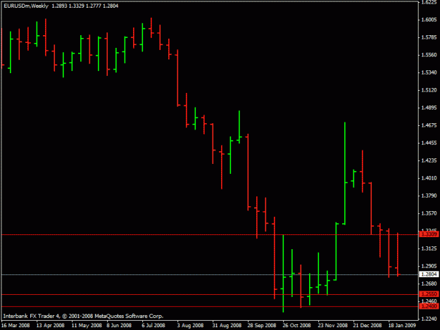 Click to Enlarge

Name: euro_dollar2.gif
Size: 13 KB