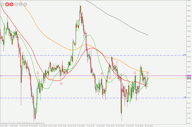 Click to Enlarge

Name: usdjpy 4h 010209.gif
Size: 34 KB