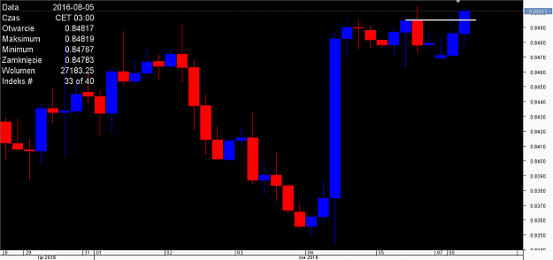 Click to Enlarge

Name: Chart_EUR_GBP_4 Hours_snapshot.png
Size: 13 KB