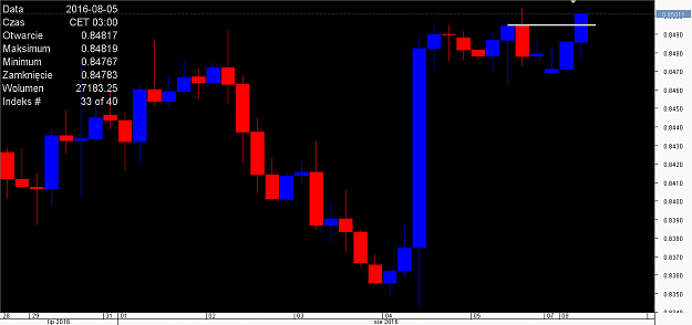 Click to Enlarge

Name: Chart_EUR_GBP_4 Hours_snapshot.png
Size: 13 KB