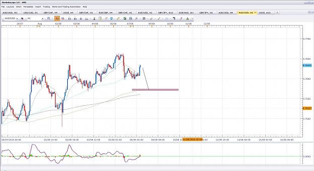 Click to Enlarge

Name: AudUsd 1h 8.8.16.jpg
Size: 200 KB