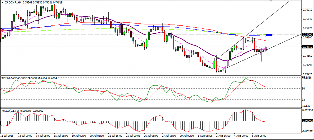 Click to Enlarge

Name: CADCHF.PNG
Size: 32 KB