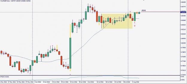 Click to Enlarge

Name: eurgbp160808d1.JPG
Size: 84 KB