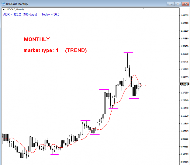 Click to Enlarge

Name: monthly.png
Size: 20 KB