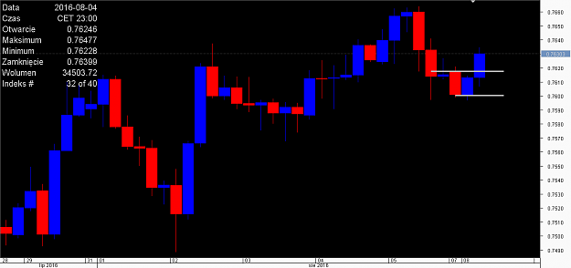 Click to Enlarge

Name: Chart_AUD_USD_4 Hours_snapshot.png
Size: 13 KB