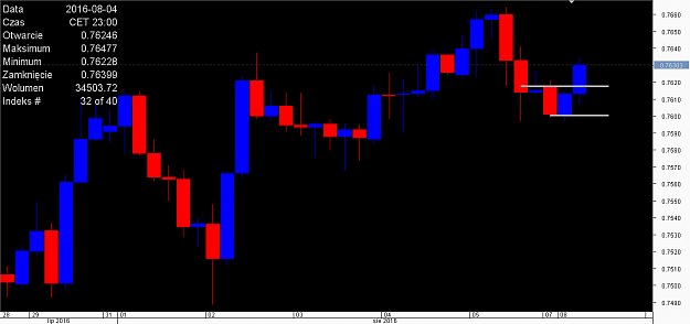 Click to Enlarge

Name: Chart_AUD_USD_4 Hours_snapshot.png
Size: 13 KB