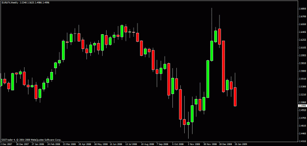 Click to Enlarge

Name: eurgbp3.gif
Size: 17 KB