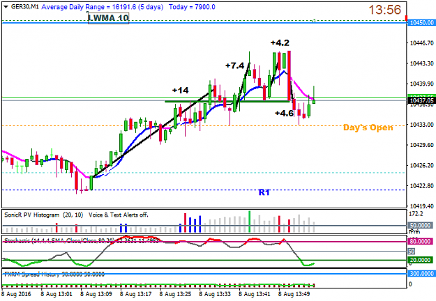 Click to Enlarge

Name: aug 8 dax 1m 1356.png
Size: 24 KB